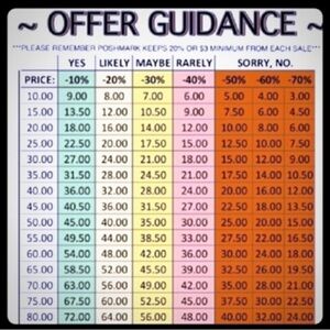Offer Guidance Chart